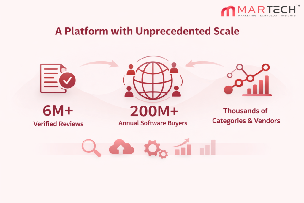 Marketing Technology Insights