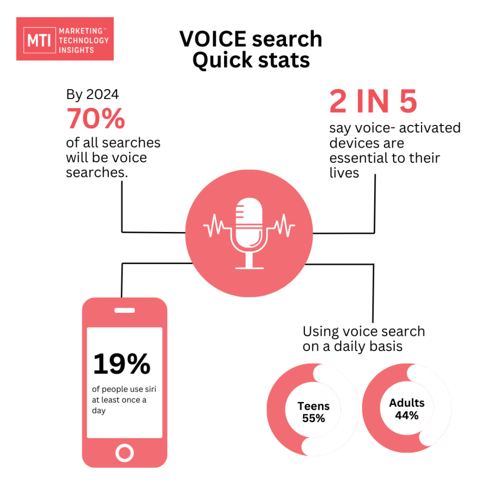 Voice Search Quick Stats